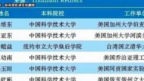 芯片|美媒：芯片领域15名中国顶尖人才，高达12位为美国服务？