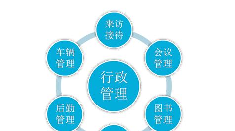 文员|?你是有八年的工作经验，还是一份经验用了八年？