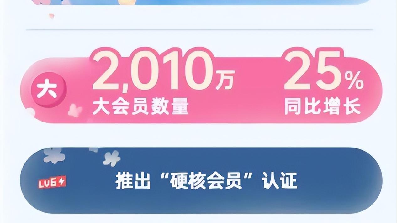 手机行业|B站到底能不能赚到钱？