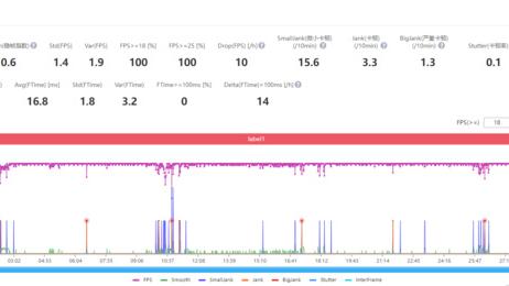 安卓|iPhone芯片能耗比很强！但堪忧的散热表现，还是建议玩游戏选安卓