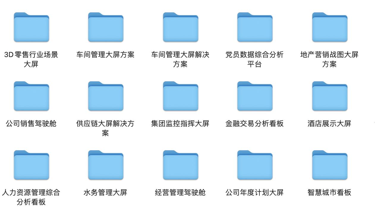 大屏|不懂业务不清楚指标？这40套可视化大屏模板，让你突破职场天花板
