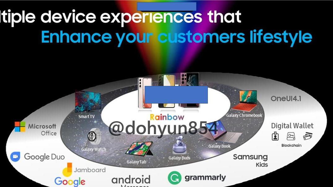 电池|不只是S22，Galaxy Tab S8平板系列的数据也被完整泄露了！