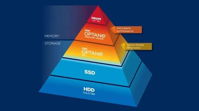 百度|优化Feed流遭遇拦路虎 是谁帮百度打破了“内存墙”？
