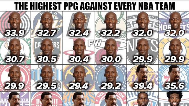 生肖|不愧是联盟第一人！盘点乔丹生涯10大逆天记录，打破一个就是巨星