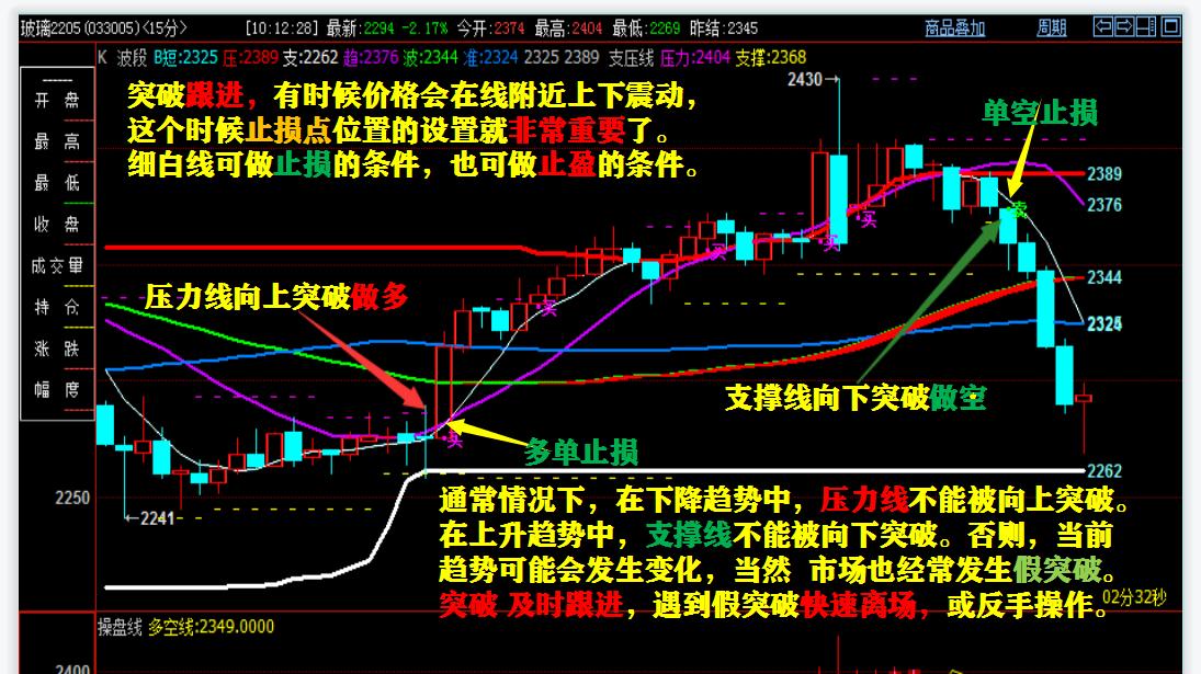 成为顶尖的期货股票交易员，要做到什么水平？