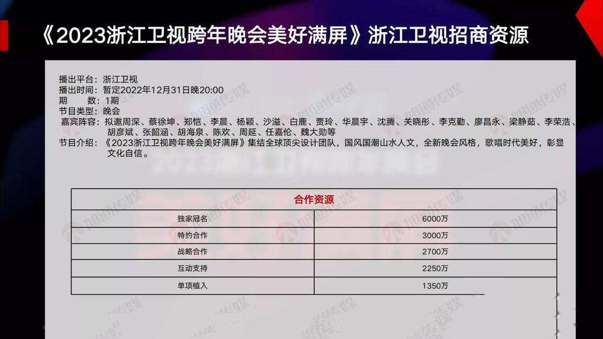 跨年晚会|浙江卫视跨年晚会拟邀嘉宾曝光，以综艺节目常驻嘉宾为主