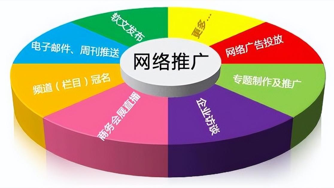 飞利浦·斯塔克|天企网络：基于关键词效能的搜索引擎优化策略分析