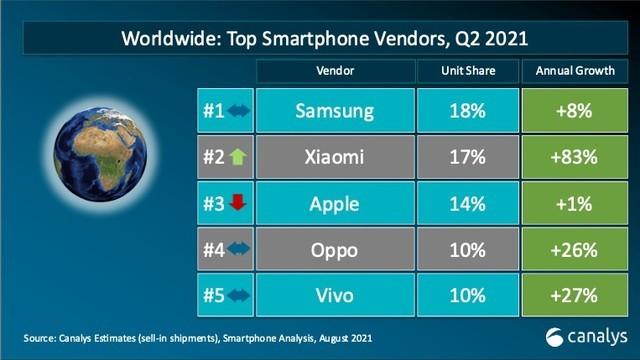小米科技|再证封锁是无用功，传华为将携5g新机归来，小米海外销量逼近苹果