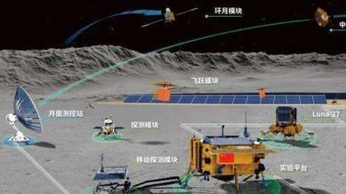 未来10到20年，中国深空探测多什么？我国早已计划好了
