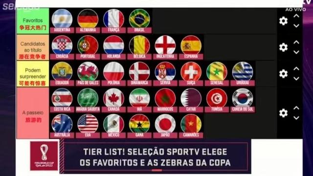 巴西队|巴媒分析2022年世界杯：巴阿德法是夺冠热门球队 不看好英格兰