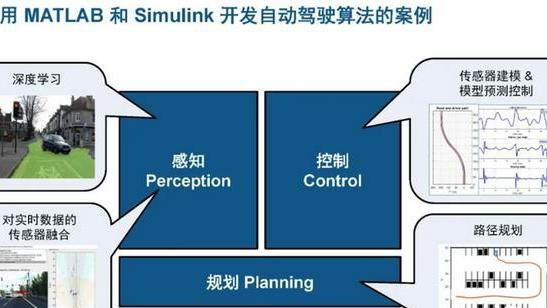 matlab|中国多久可以写出一套matlab软件？