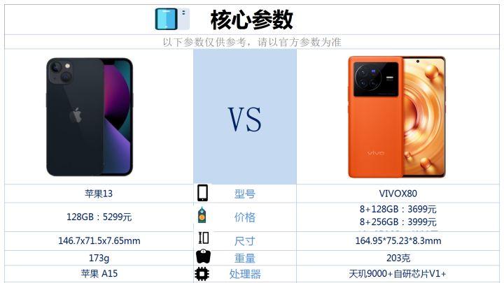 iPhone13和vivoX80相比较，该如何选？