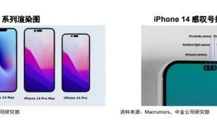 harmonyos|iPhone 14上热搜！“刘海屏”变“感叹号屏”，网友吐槽：还是丑