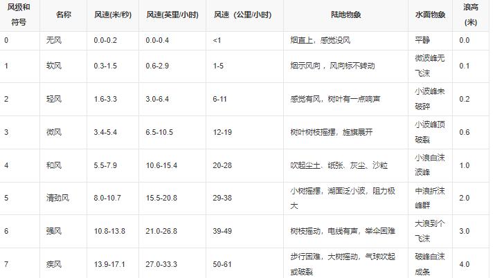 2022年12月12日我们一起来关注大自然