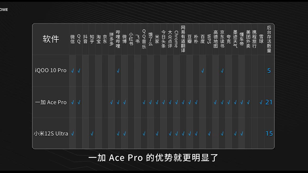 一加科技|12GB起步的一加Ace Pro，综合体验如何？