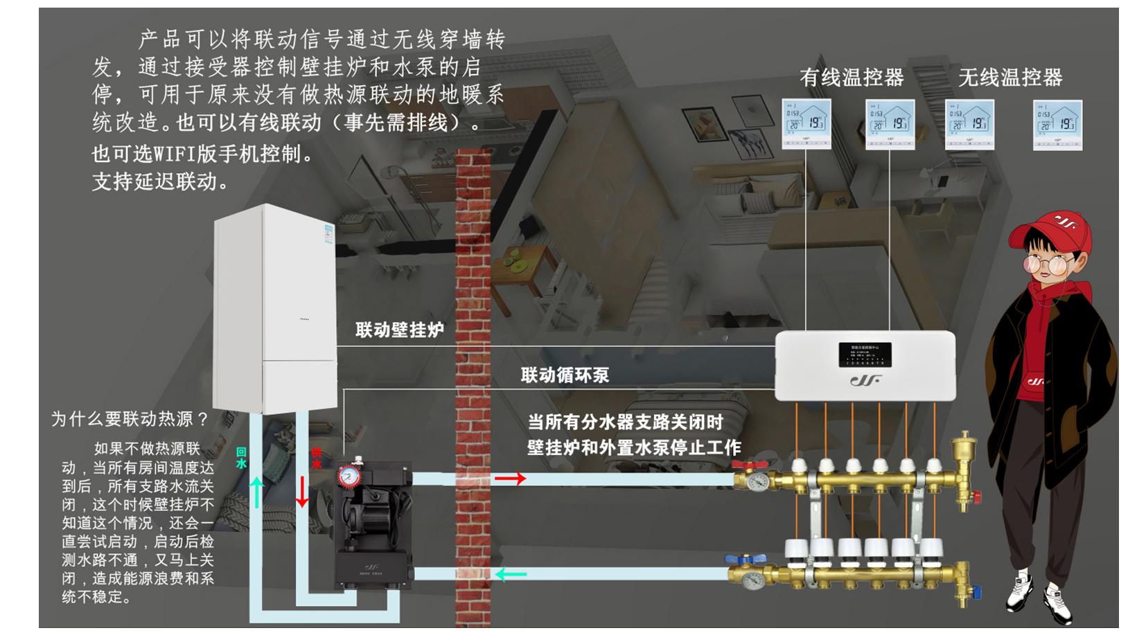壁挂炉采暖遇到大面积不会设计安装怎么办？