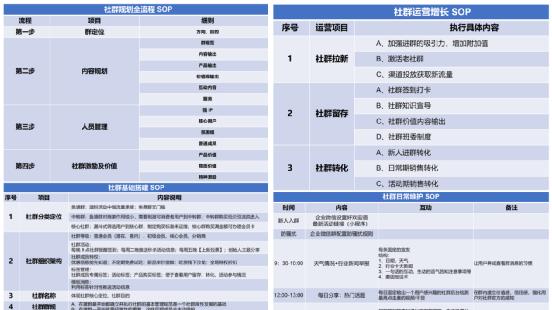社群运营四步攻略详细解析（私域运营应该怎么做）--中小企业实战军师