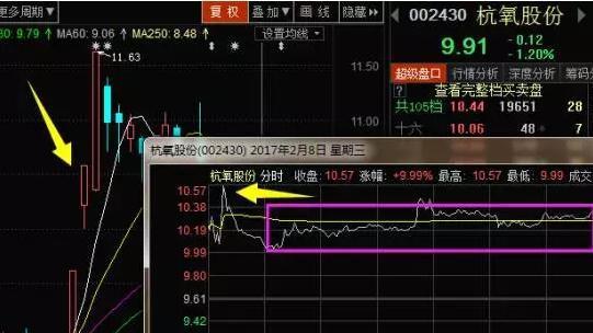中国股市或将突破3500点：七年一轮回，大牛市将持续到2023年？