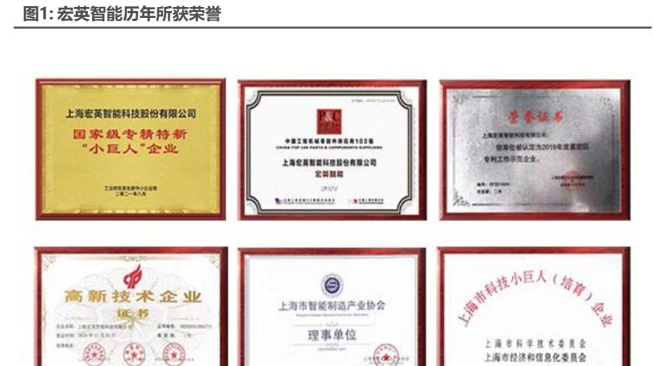 机械|\专精特新\小巨人企业，宏英智能：移动机械与专用车智能化领军者