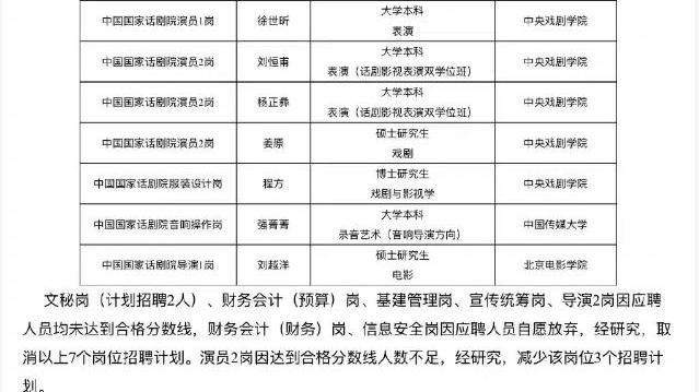 招聘|话剧院回应易烊考编，原来是参加“线上面试”，有人劝他主动放弃