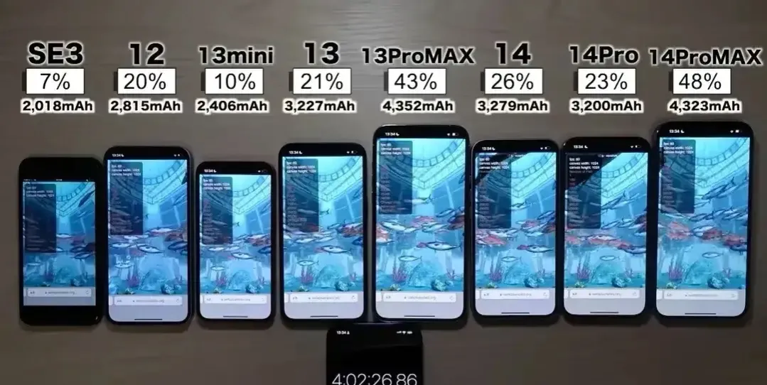 显卡|续航能力最强的苹果手机是那款？不是iPhone6sp , 而是这三款
