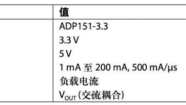 |一份不错的LDO电容选型指南