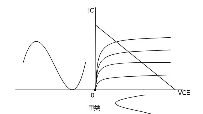 |浅谈功率放大电路