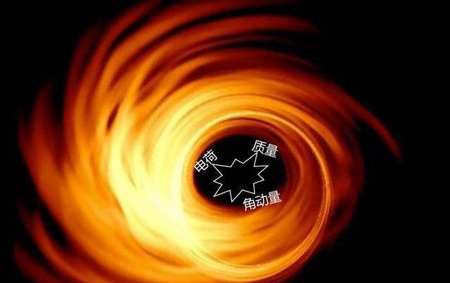 关于黑洞的终极奥秘，需要相对论与量子力学完美融合才能解答！