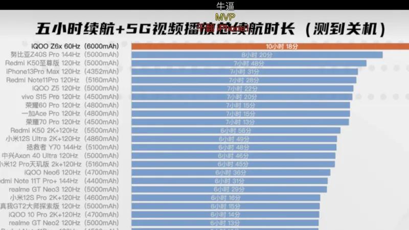 亚马逊|为什么安卓旗舰做不到像苹果这样的超长续航呢？