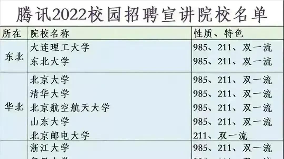 招聘|腾讯2022年 校园招聘宣讲院校名单，一共29所高校