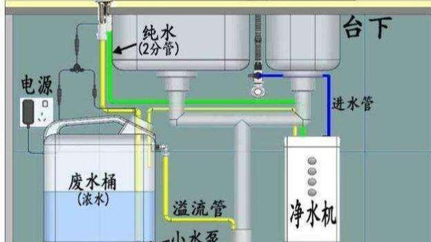 ?净水机错接下水道，全家喝两年废水：心情很复杂，担心孩子