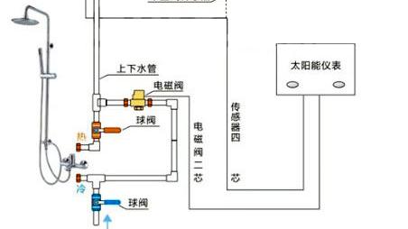 热水器水满自动停止加水如何实现？