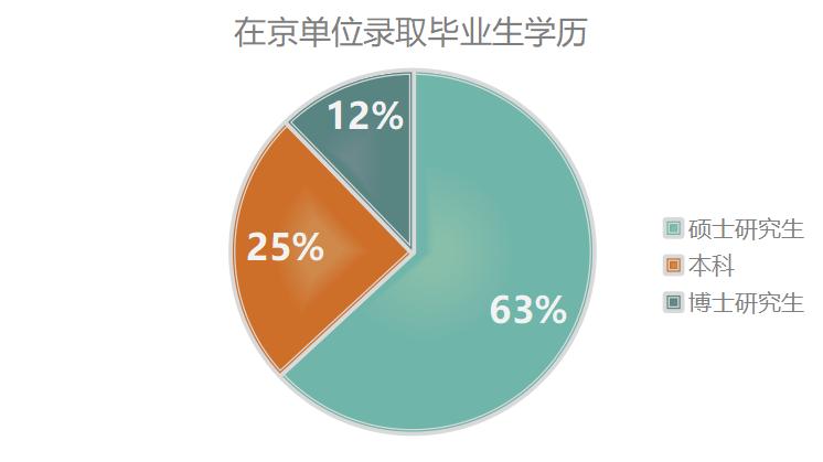 鸿海|2023学历提升预报名，不要再因为学历错过机会