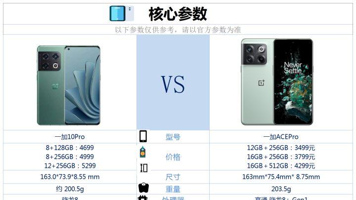 一加acepro和一加10pro之间咋选？
