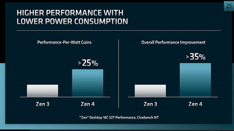 CPU|AMD公布Zen 4与Zen 5架构处理器：IPC提升10%，未来采用新架构