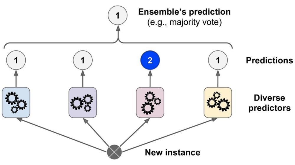|基于神经网络集成学习的5篇研究论文推荐