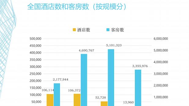 北京市|2022虚拟酒店爆发在即，绝佳创业风口，你还不了解吗