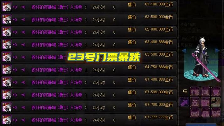 DNF：开服买门票的亏了！寂静城勇士大跌，拍卖行6000W金币一张