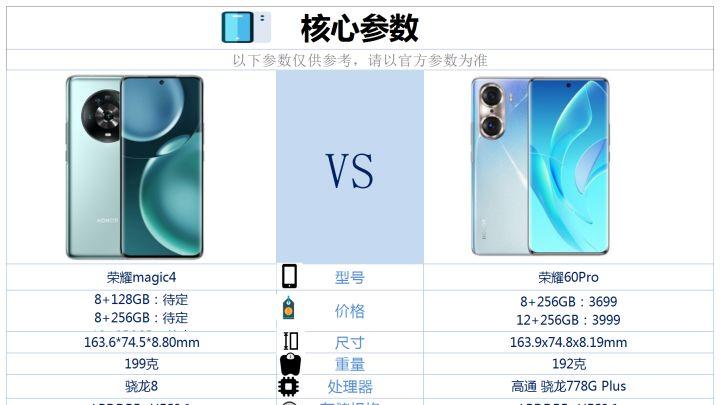 荣耀magic|荣耀60Pro和荣耀Magic4相比较，该如何选？
