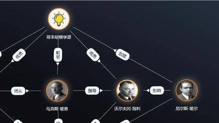 至今为止，人类已知最可怕的理论是什么？