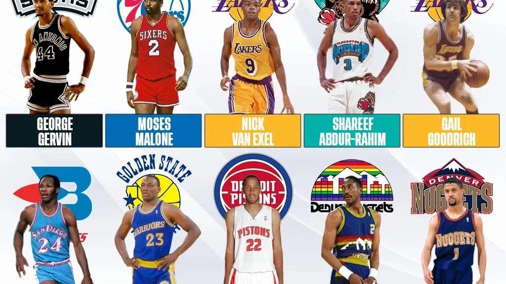 乔治·格文|美媒列出了NBA历史上最容易被遗忘的10大球星，乔治格文排名第一