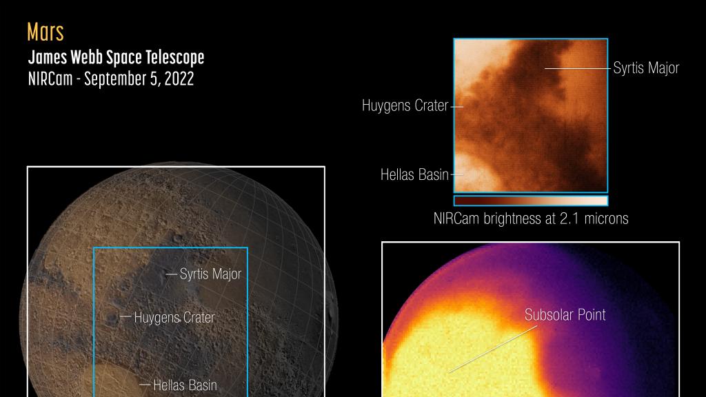 詹姆斯·韦布空间望远镜以全新的视角观测火星