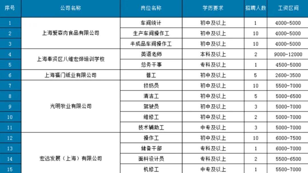 招聘|“职位”你而来！海湾镇这场招聘会千万别错过！