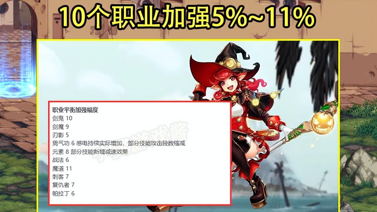 巴卡尔|DNF：巴卡尔版本职业平衡曝光！10个职业喜加强，刃影却危险了