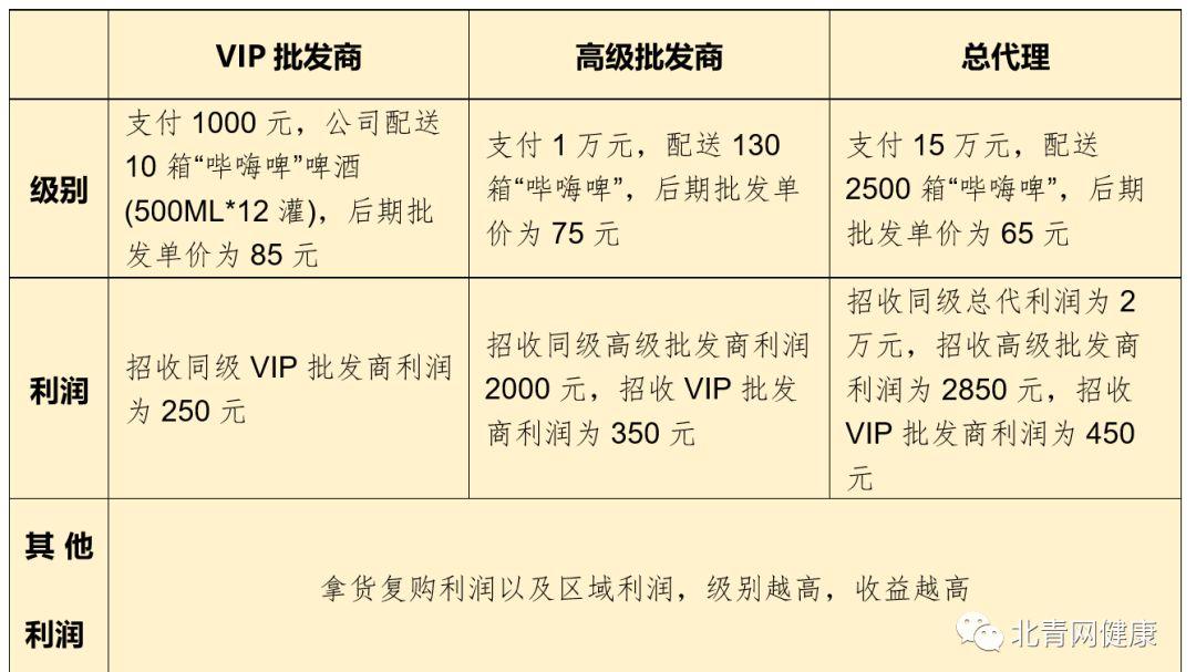 广州美埠购商贸有限公司因“组织策划网络传销”被罚没300余万元