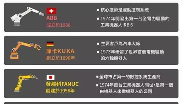 工业机器人|揭秘四大机器人家族的真实水平，优劣势对比，谁才是真正的老大