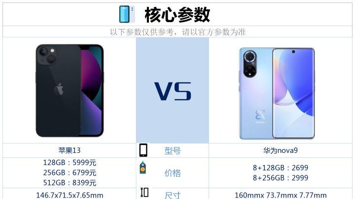iphone13|iPhone13与华为nova9相比较，该如何选？