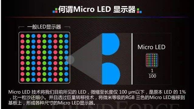 dbc|IPS vs VA vs TN——比较显示器中的液晶屏类型