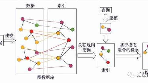 gary|如何在图片与文字之间互相检索？程序员不可不知的跨模态技术