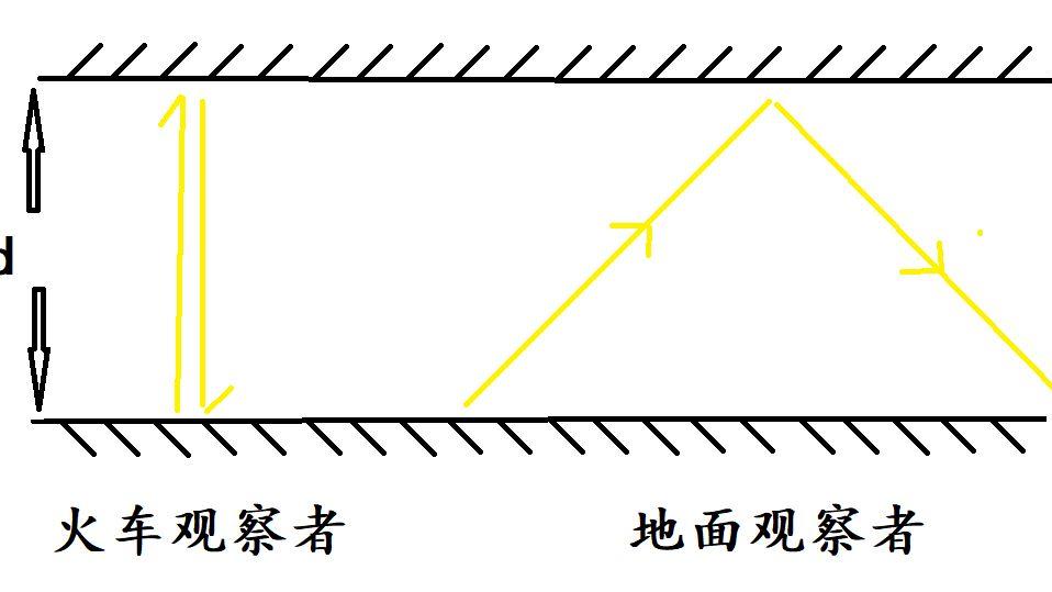 如何用最简单的方法得出相对论时间膨胀公式